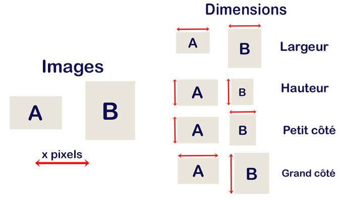 options de redimension